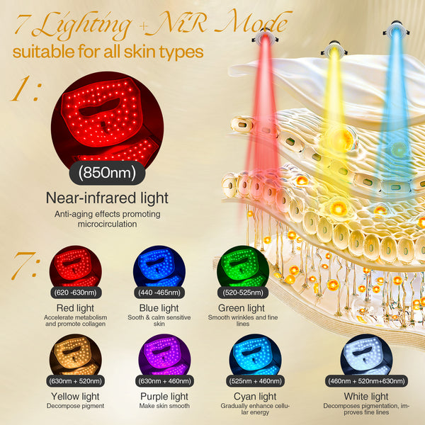 Supdesir 4D Laser Light Therapy Mask